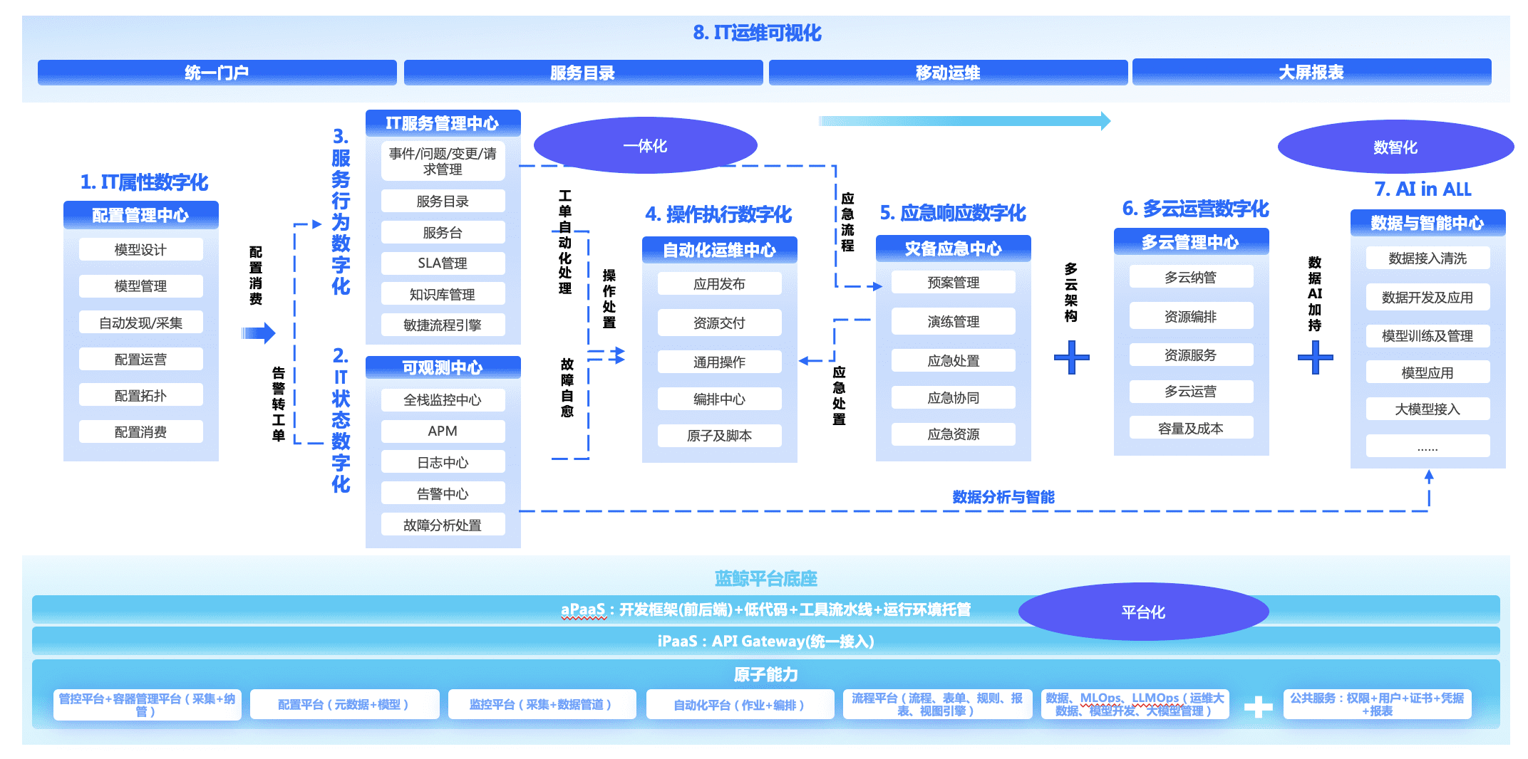 應(yīng)用運維自動化解決方案