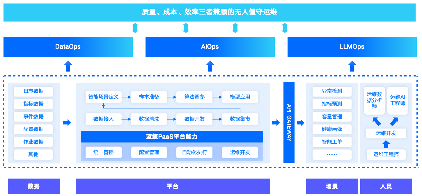 應(yīng)用運(yùn)維自動化解決方案