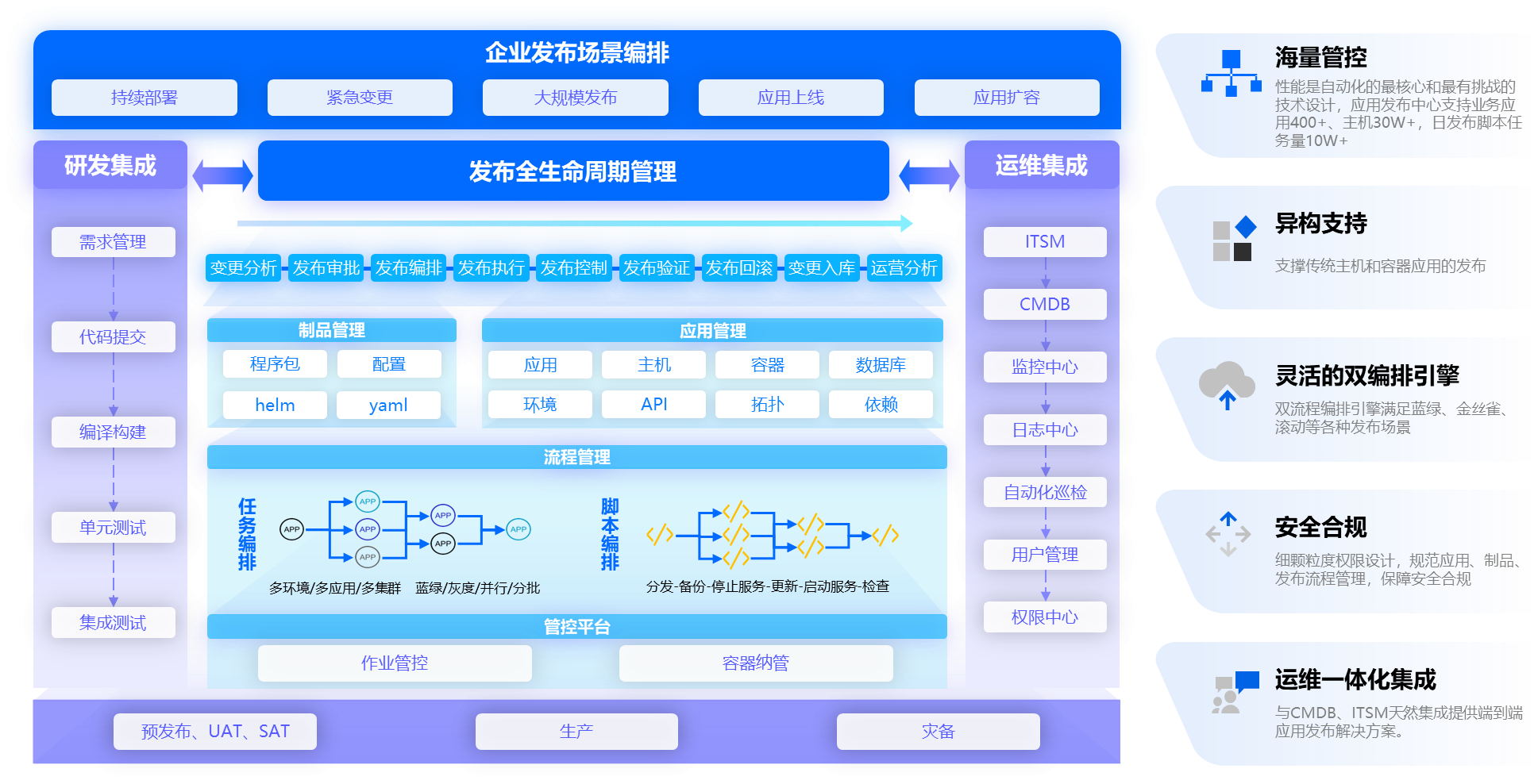 應(yīng)用運(yùn)維自動(dòng)化解決方案