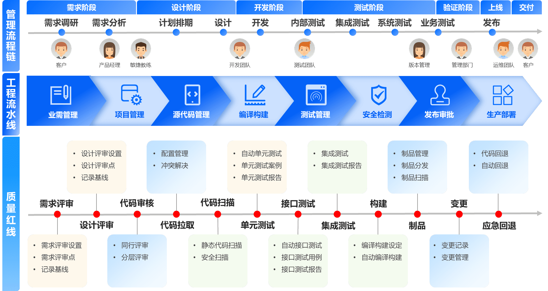 應(yīng)用運(yùn)維自動(dòng)化解決方案